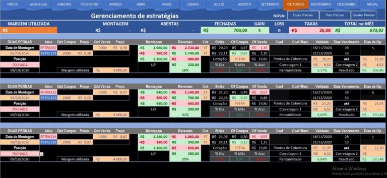 Planilha Automatizada De Acompanhamento De Estratégias De Opções Finanças Ok 7520